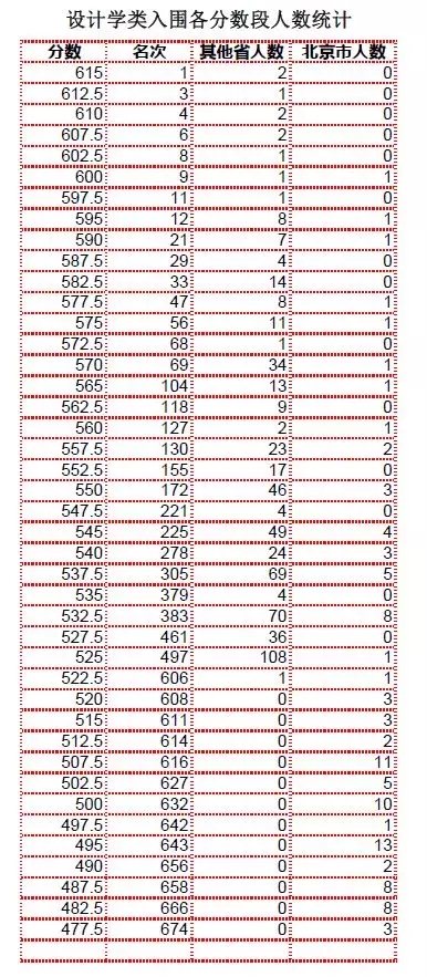 校考院校汇总表（考试时间、网址）2.webp.jpg