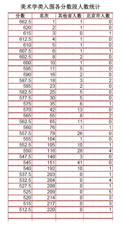 校考院校汇总表（考试时间、网址）3.webp.jpg