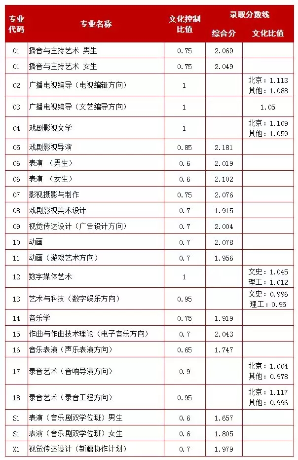 校考院校汇总表（考试时间、网址）5.webp.jpg
