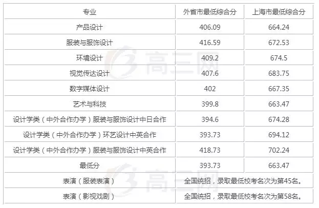 校考院校汇总表（考试时间、网址）6.webp.jpg