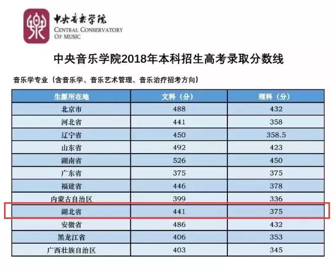 校考院校汇总表（考试时间、网址）7.webp.jpg