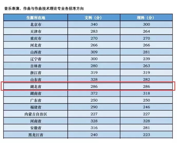 校考院校汇总表（考试时间、网址）8.webp.jpg