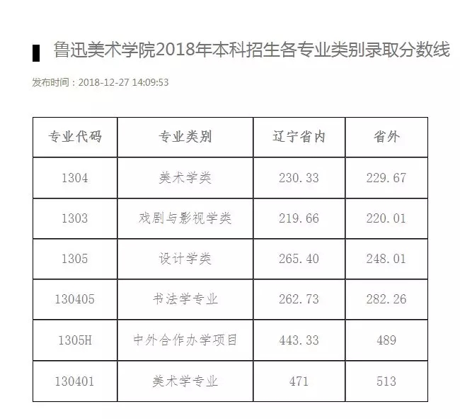 校考院校汇总表（考试时间、网址）13.webp.jpg