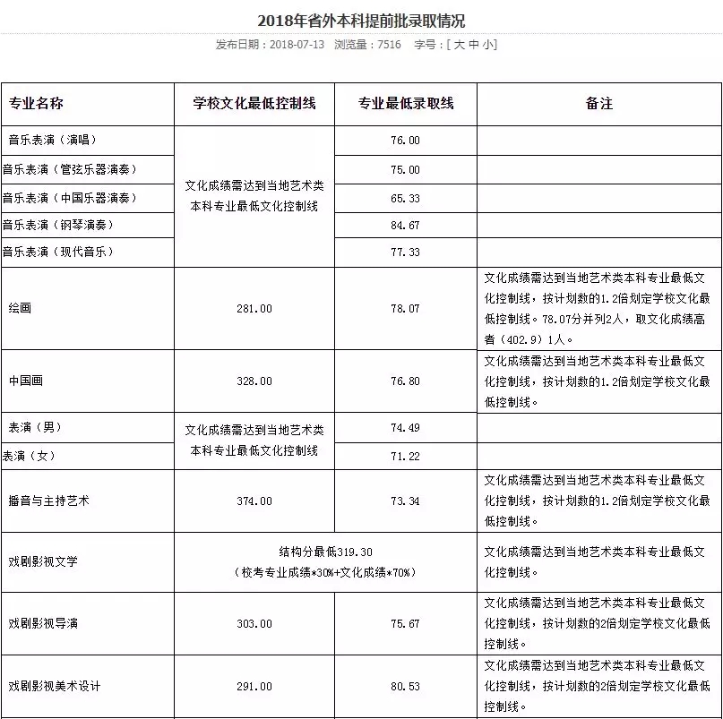 校考院校汇总表（考试时间、网址）16.webp.jpg