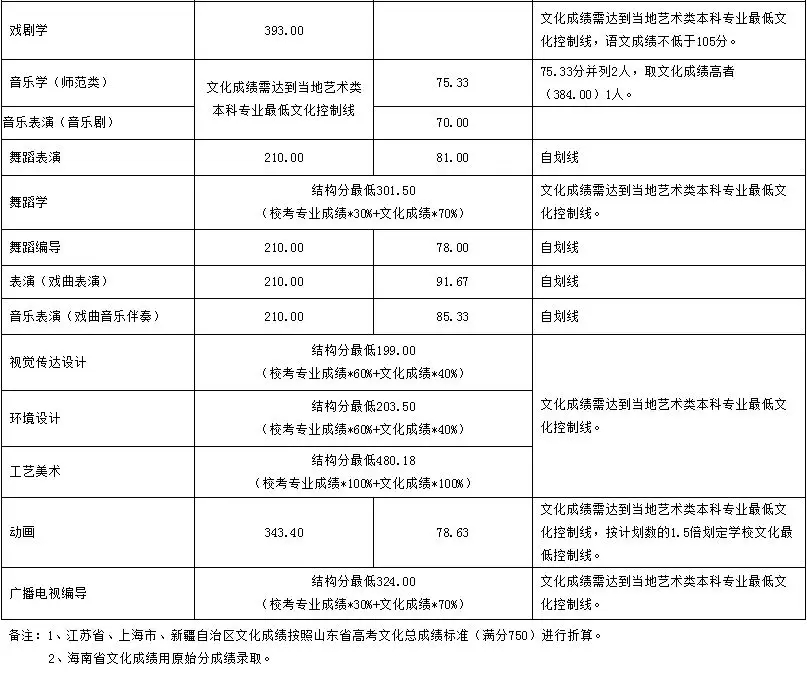 校考院校汇总表（考试时间、网址）17.webp.jpg