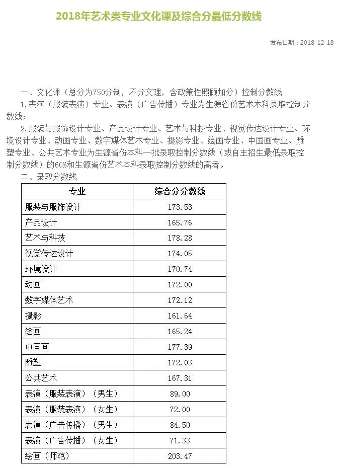 校考院校汇总表（考试时间、网址）21.webp.jpg
