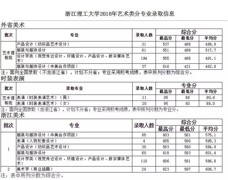 校考院校汇总表（考试时间、网址）23.webp.jpg