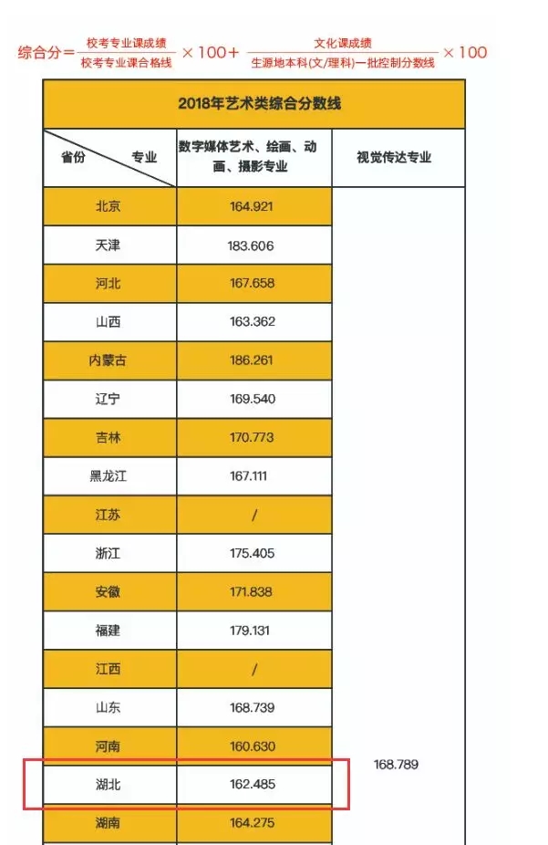 校考院校汇总表（考试时间、网址）25.webp.jpg