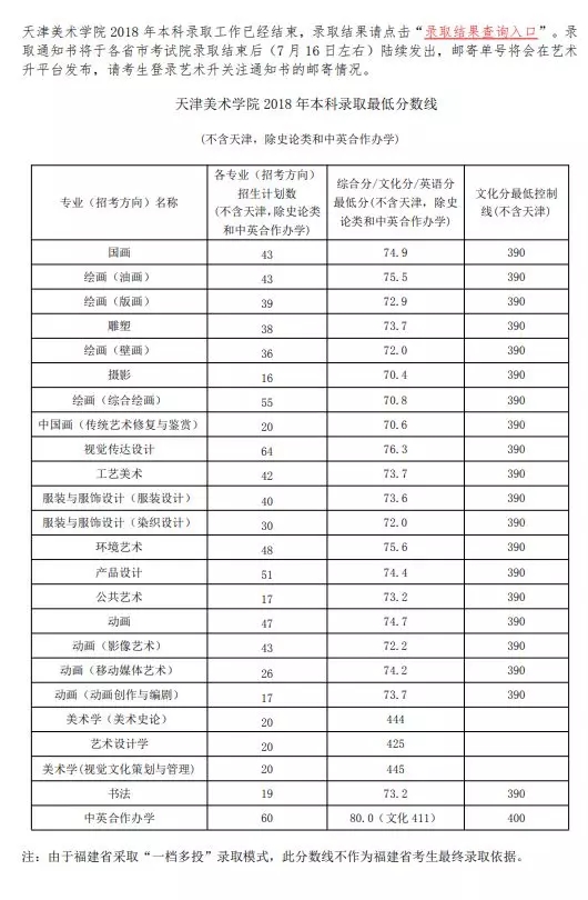 校考院校汇总表（考试时间、网址）26.webp.jpg