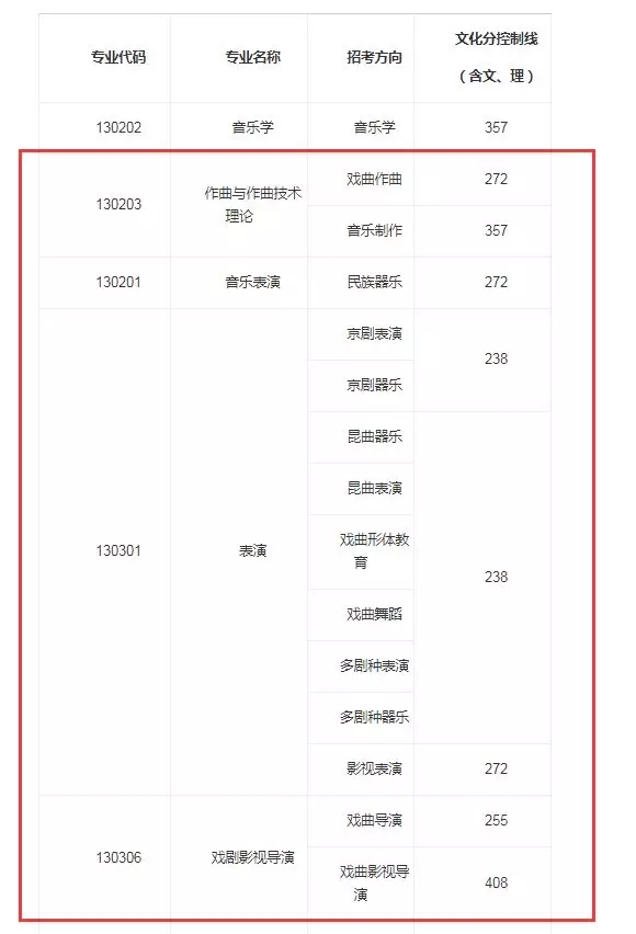 校考院校汇总表（考试时间、网址）29.webp.jpg