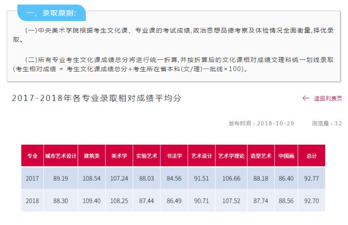 校考院校汇总表（考试时间、网址）30.png