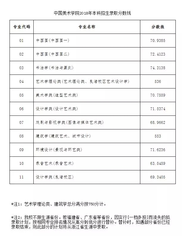 校考院校汇总表（考试时间、网址）31.webp.jpg