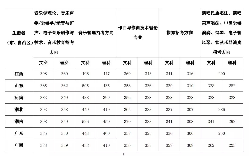 校考院校汇总表（考试时间、网址）34.webp.jpg