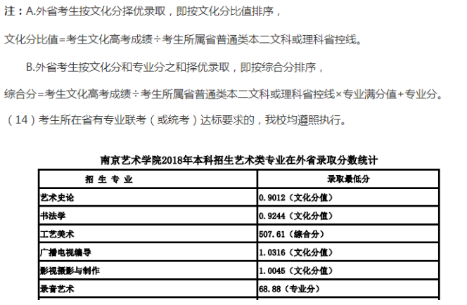 校考院校汇总表（考试时间、网址）35.png